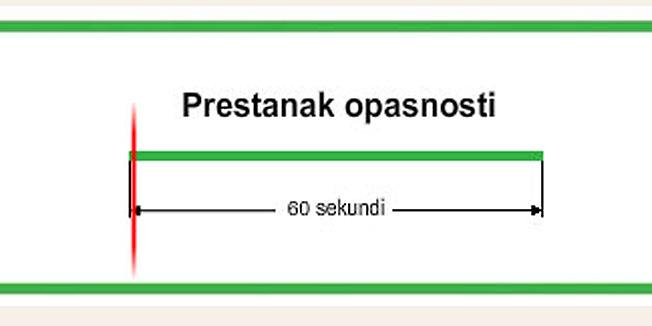 Uključivanje sirena povodom obilježavanja Spomendana Rujanskog rata