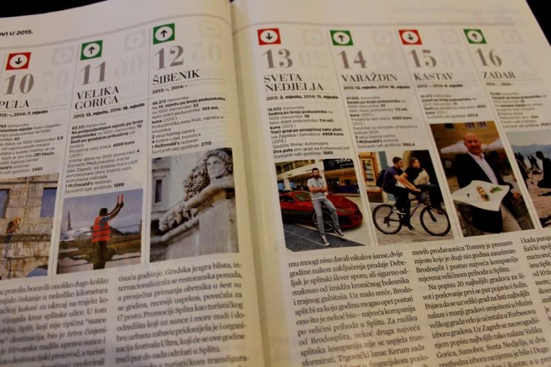 Šibenik uvršten na Forbesovu listu najboljih gradova u Hrvatskoj 