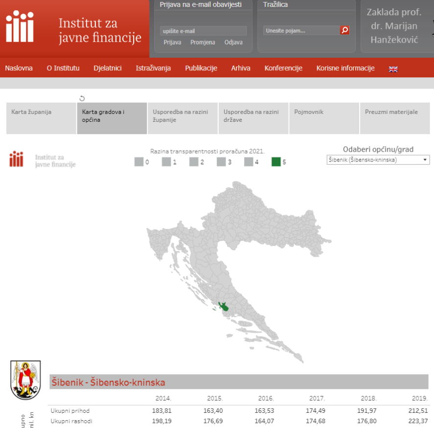  Gradu Šibeniku i ove godine „petica“ za transparentnost proračuna